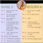 Revelation Prophecy Lesson 13 chart